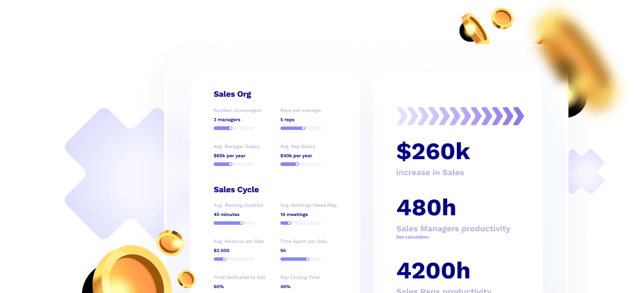 ROI Dashboard showing $260k increase in Sales, 480h Sales Managers productivity, and 4200h time saved